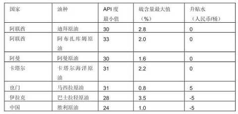 In-depth analysis of crude oil futures contract pricing and arbitrage strategy analysis