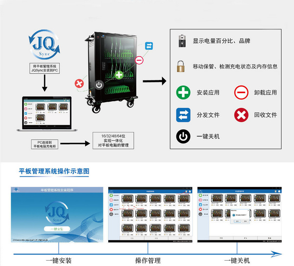 Data synchronization charging cabinet iPad charging transmission only one step