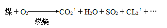 Chemical equation of hydrogen analyzer