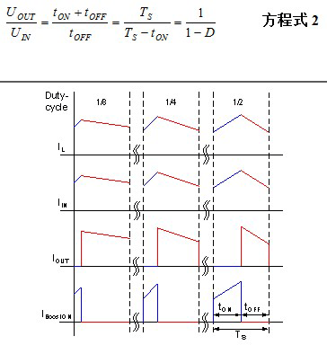 Current waveform during boost switching