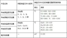 Temperature transmitter measurement range