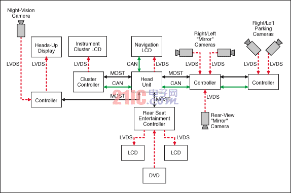 Typical LVDS connection for automotive applications