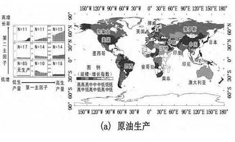 Global primary energy pattern analysis