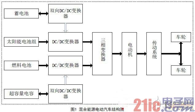 Hybrid electric vehicle structure