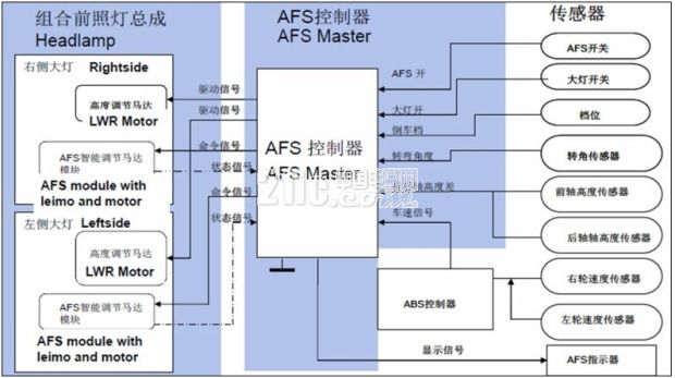 Figure 3: Structure diagram of the working principle of AFS (continued).