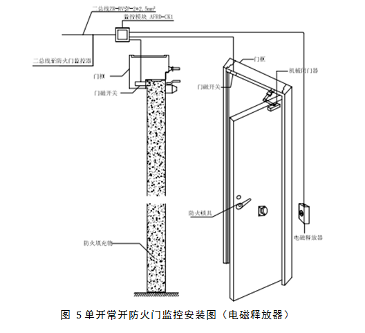 China Hardware Business Network