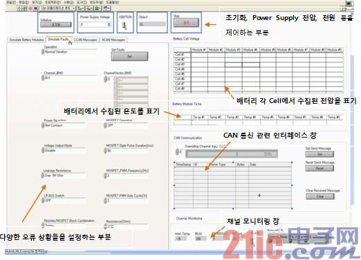 BMS Battery Management System HIL Test Based on NI Platform