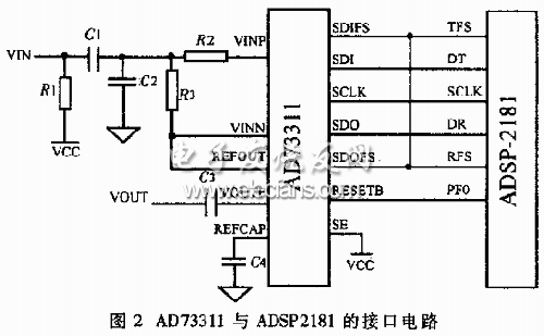 Interface circuit between AD73311 and ADSP2181