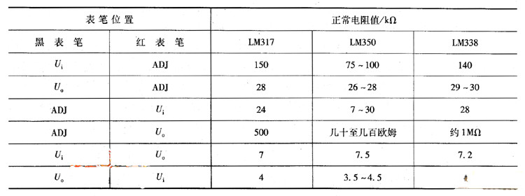 Table LM317, LM350, LM338 resistance between each pin