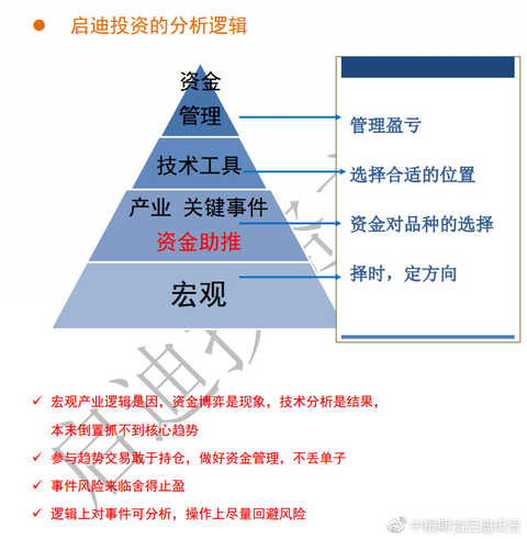 å¯è¿ªæŠ•èµ„ï¼šè¡Œæƒ…èµ°åˆ°åå­—è·¯å£ å‘å·¦èµ°ï¼Ÿå‘å³èµ°ï¼Ÿ