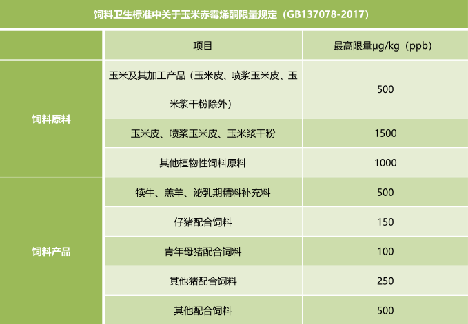 Feed Hygiene Standard - Rapid Quantitative Detection of Mycotoxin in Shanghai