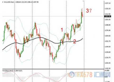 Analysis of spot gold, crude oil, euro and pound market transactions on August 30