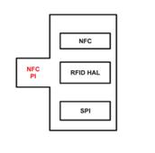 TI NFC äº§å“åœ¨æ™ºèƒ½ç”µè§†çš„åº”ç”¨è®¾è®¡ â€”â€”ä¸­å›½ä¸€å¡é€šç½‘