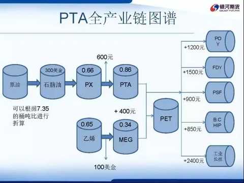 PTAå¥—åˆ©å®žæˆ˜æ•™ç¨‹ï¼šåœ¨ä¸ç¡®å®šä¸­å¯»æ‰¾ç¡®å®š