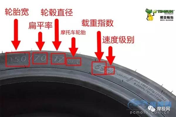 Not simple numbers and letters: motorcycle tire specification analysis