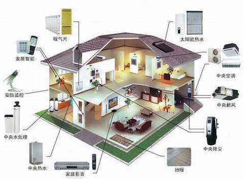 Villa smart home control system overall solution