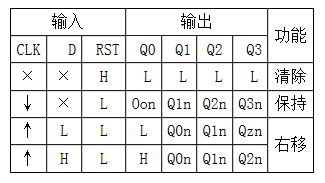 4015 truth table