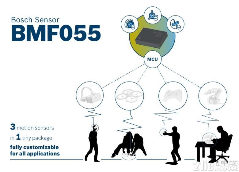 Bosch Sensortec introduces customizable 9-axis motion sensor