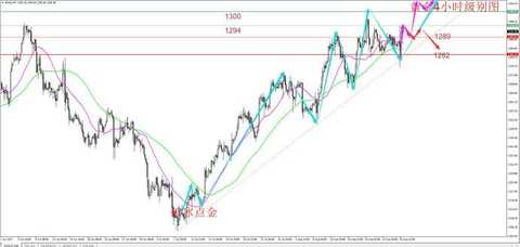 Breaking the ice point: Yellen Draghi boosts gold, crude oil production increases, suppress prices