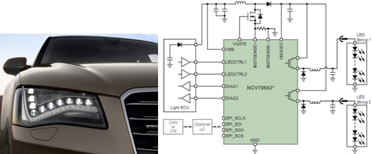 Automotive LED headlamp application legend