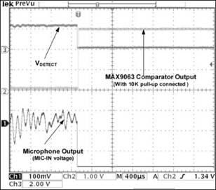 The oscilloscope screenshot is obtained when the pressure switch of the mono headset is pressed.