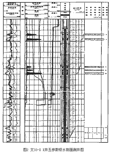 Flowmeter information network content picture