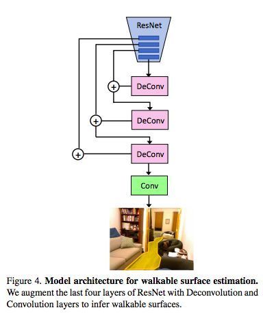 Shocked! University of Washington develops AI system that simulates dog behavior