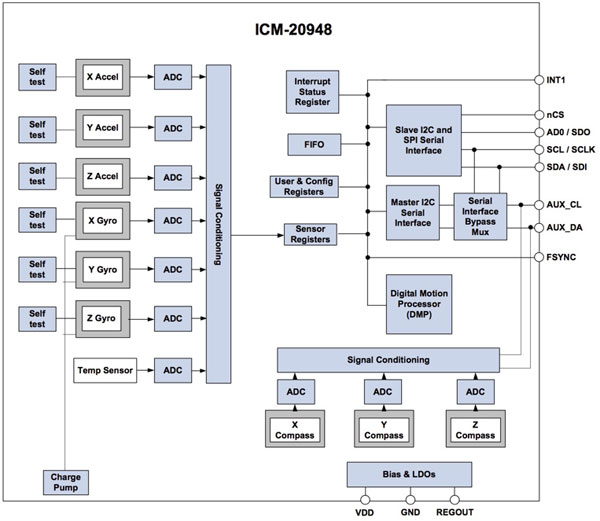 TDK InvenSense ICM-20948 çš„å›¾ç‰‡