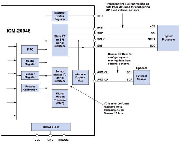 TDK InvenSense ICM-20948 æ¨¡å—çš„è¾…åŠ© I2C æŽ¥å£çš„æ¡†å›¾