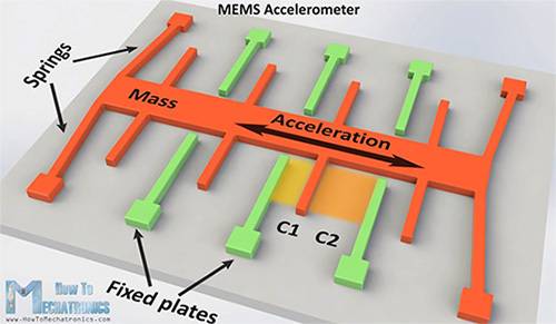Picture of MEMS accelerometer model