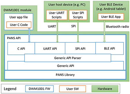 Decawave é€šè¿‡å¹¿æ³›çš„ API æä¾› PANS åº“è®¿é—®å›¾ç‰‡