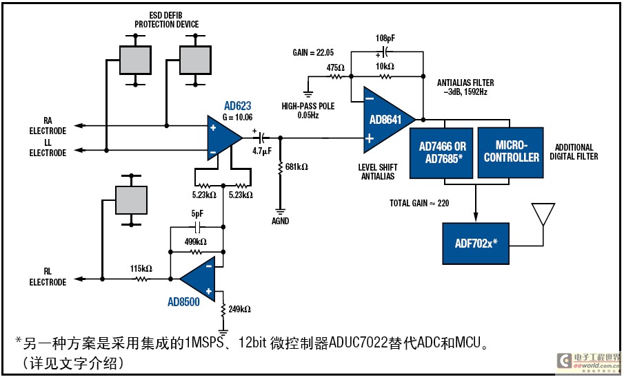 [including circuit diagram] ADI wearable wireless ECG dynamic ECG monitor design