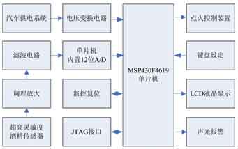 Overall system structure