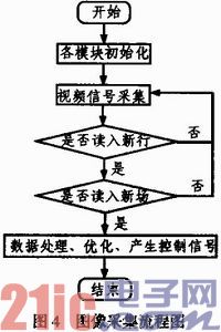 Design of Multifunctional Intelligent Car System Based on MC9S12XS128 Single Chip Microcomputer