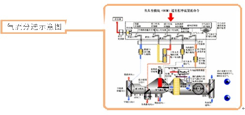 Air distribution diagram