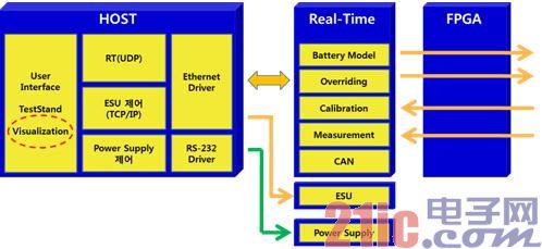 BMS battery management system HIL test based on NI platform