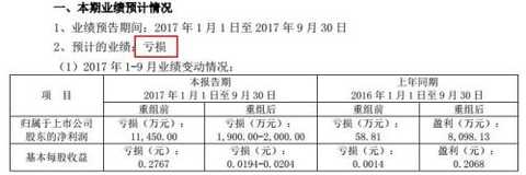 Signing Aiqiyi, this company that lends Li Yifeng 18 million to buy a house is saved?