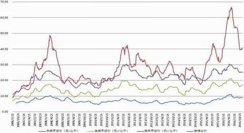 Cinda Futures: Strong demand for soybeans