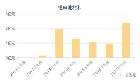 The expected performance is greatly discounted, the risk of not being able to repay the debt, and the mining rights of Zhonghe shares are almost auctioned.