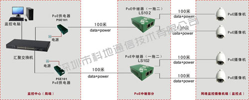 PoE repeater one for two network analysis