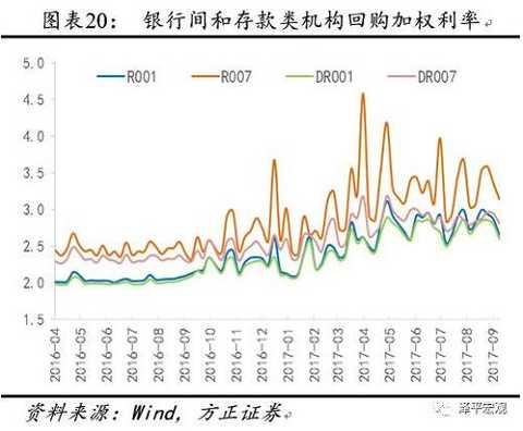 Supplying environmental protection to restrict new capacity, maintaining economic long-term judgment
