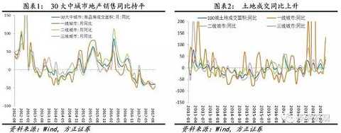 2, the middle reaches: environmental protection, high-voltage power consumption, coal consumption fell, the steel price fell, the cement rose, the machinery was hot