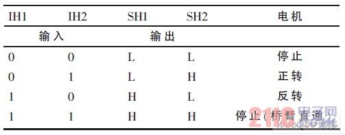 BTS7810K input and output characteristics