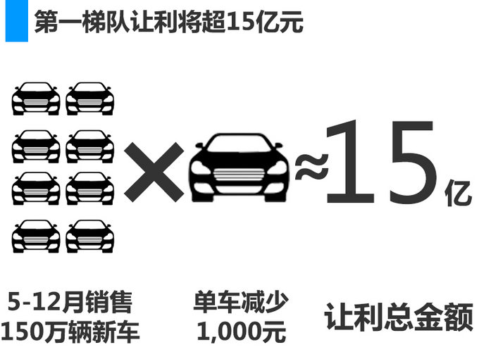 æ–°è½¦ï¼Œå¢žå€¼ç¨Ž,ç¨ŽçŽ‡ä¸‹è°ƒï¼Œè±ªåŽå“ç‰Œæ–°è½¦é›¶å”®ä»·