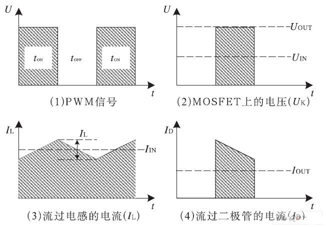 Voltage and current waveforms at 50% duty cycle