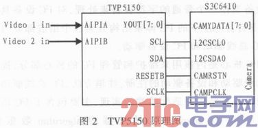 Video capture driver design for pet intelligent feeding system