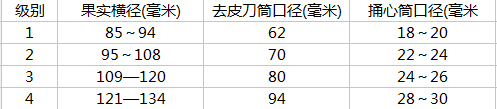 è¿™æ˜¯ä¸€å¼ ç³–æ°´è èç½å¤´çš„åŠ å·¥çš„é…å›¾