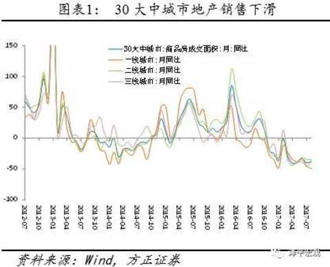 Ren Zeping: More and more evidence shows signs of the new cycle