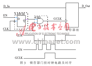 Latch gated clock circuit and timing