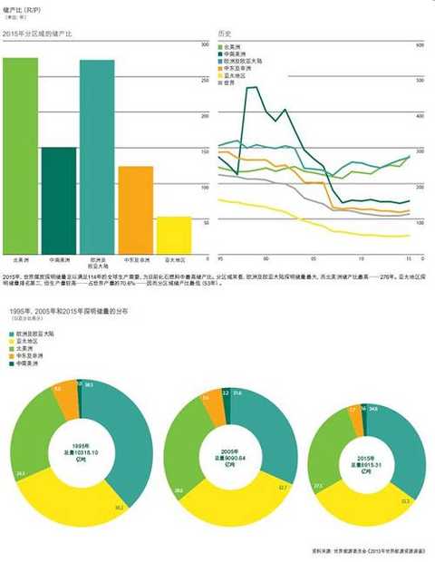 Global primary energy pattern analysis